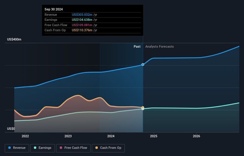 earnings-and-revenue-growth