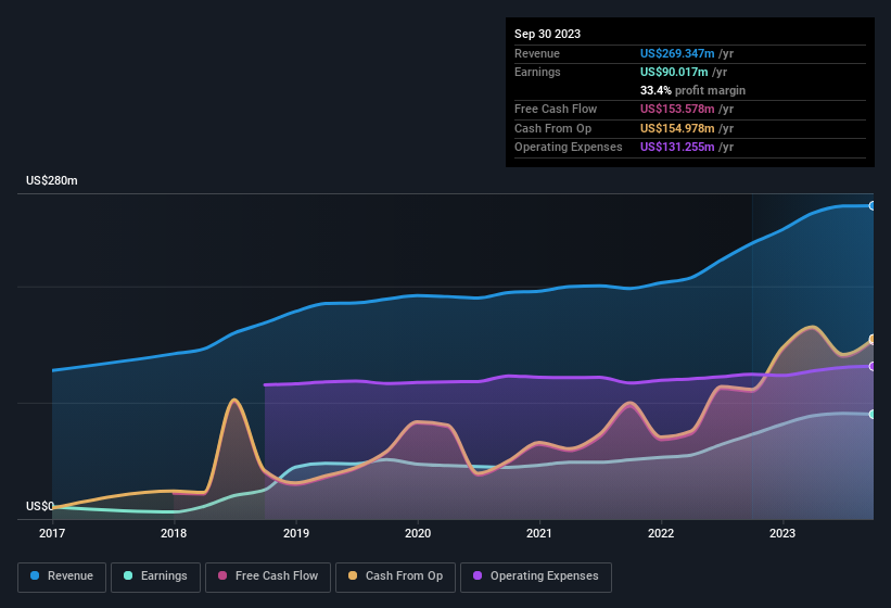 earnings-and-revenue-history