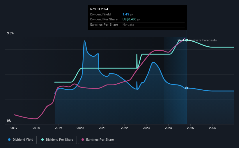 Amalgamated Financial Corp. (NASDAQAMAL) Passed Our Checks, And It's