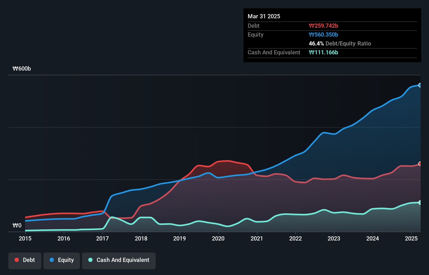 debt-equity-history-analysis