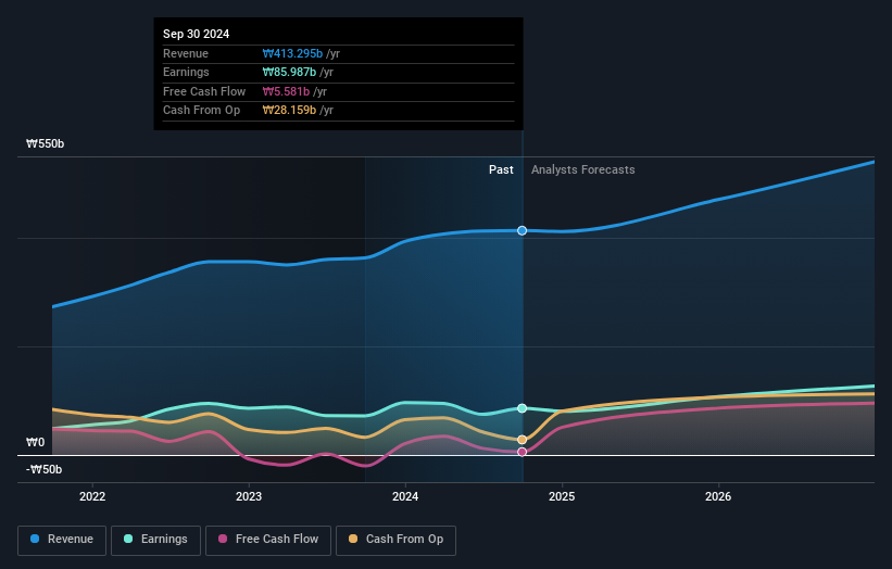 earnings-and-revenue-growth