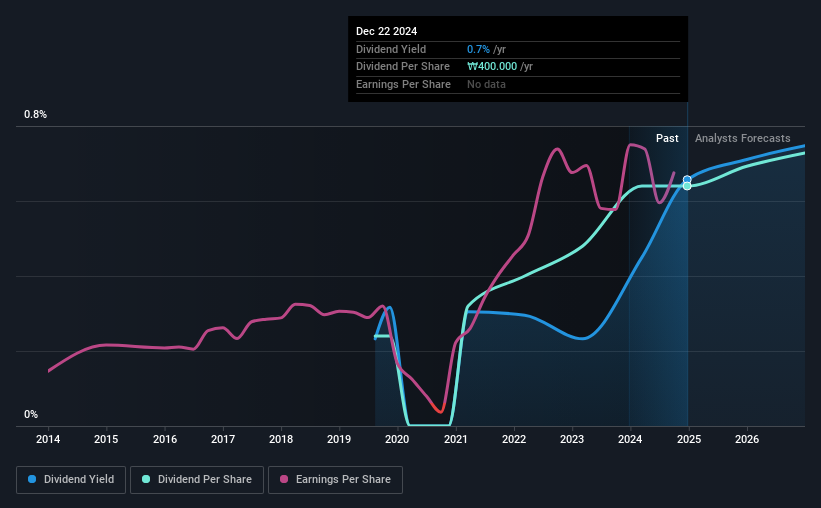 historic-dividend