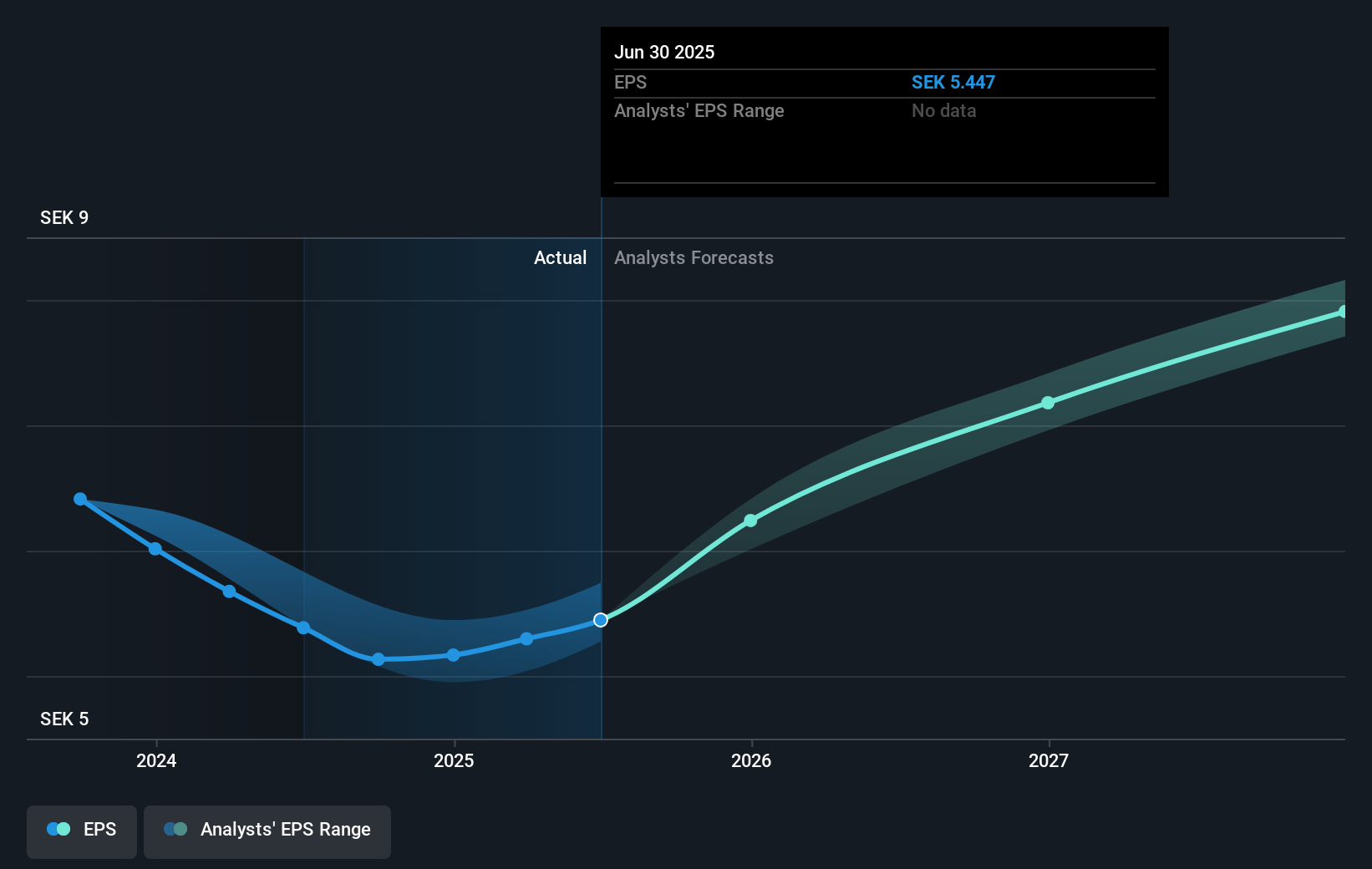 earnings-per-share-growth