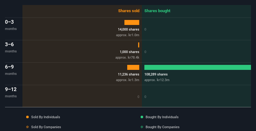 insider-trading-volume