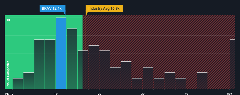 pe-multiple-vs-industry