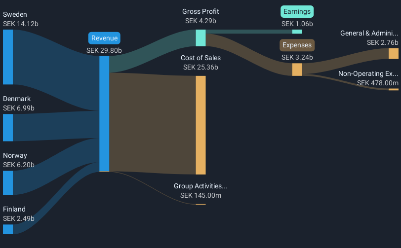 revenue-and-expenses-breakdown