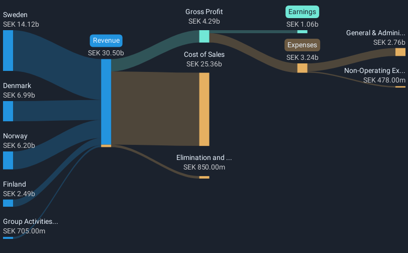 revenue-and-expenses-breakdown