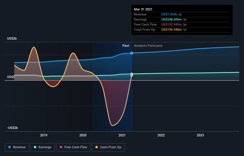 earnings-and-revenue-growth