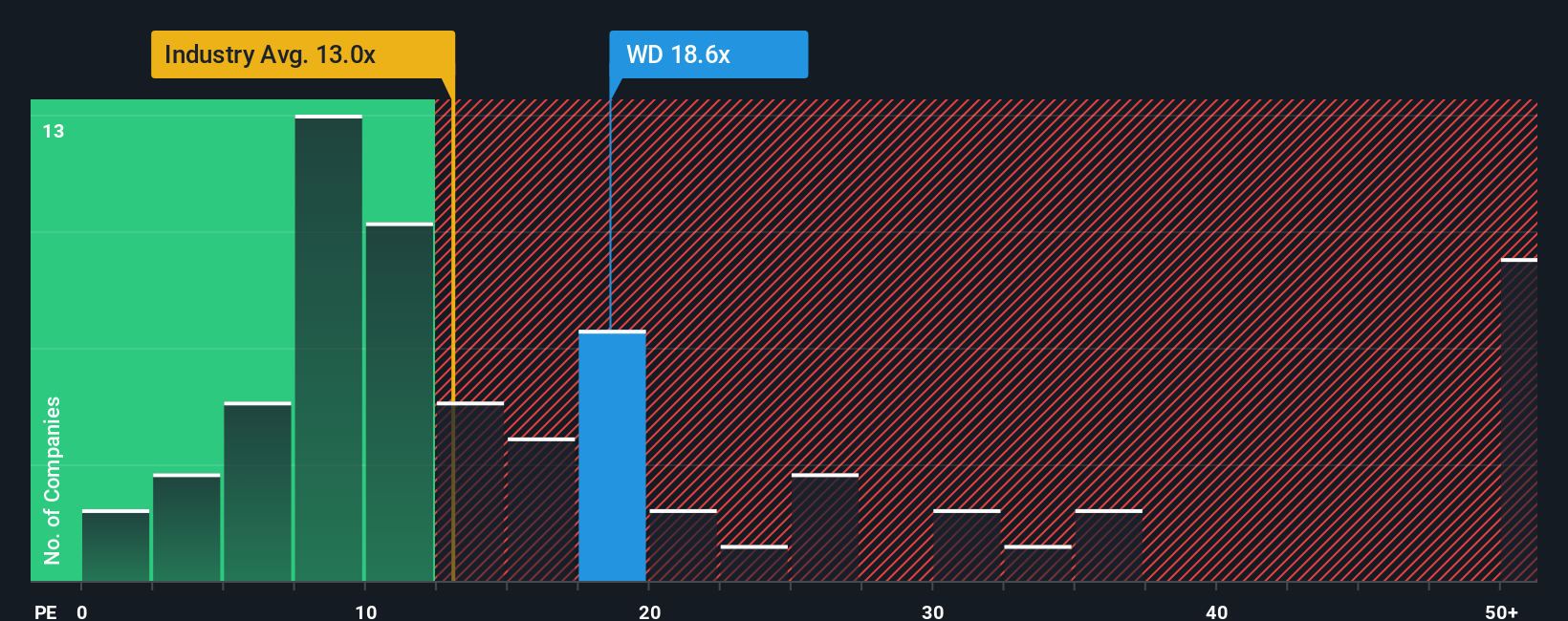 pe-multiple-vs-industry