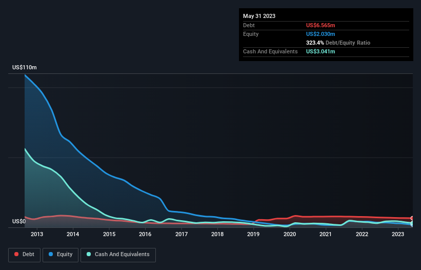 debt-equity-history-analysis