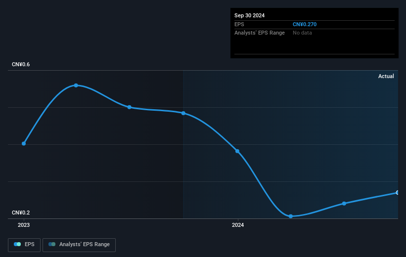 earnings-per-share-growth