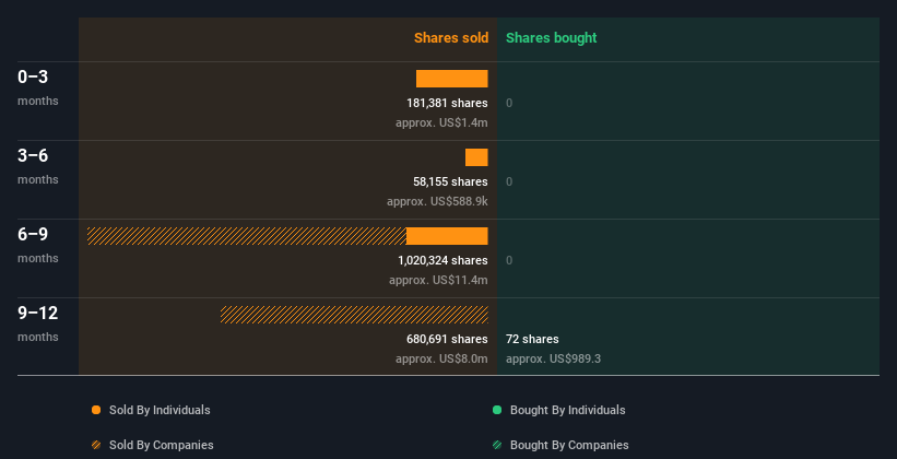 insider-trading-volume