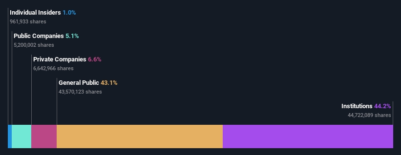 ownership-breakdown