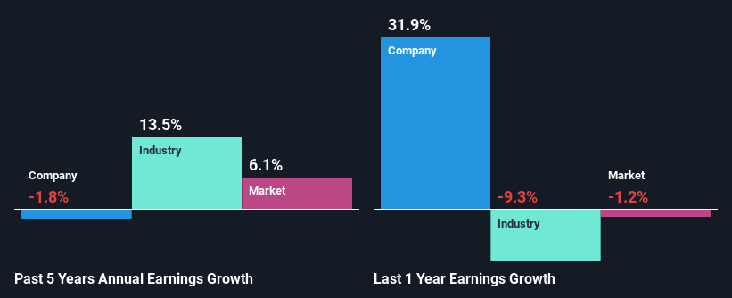 past-earnings-growth