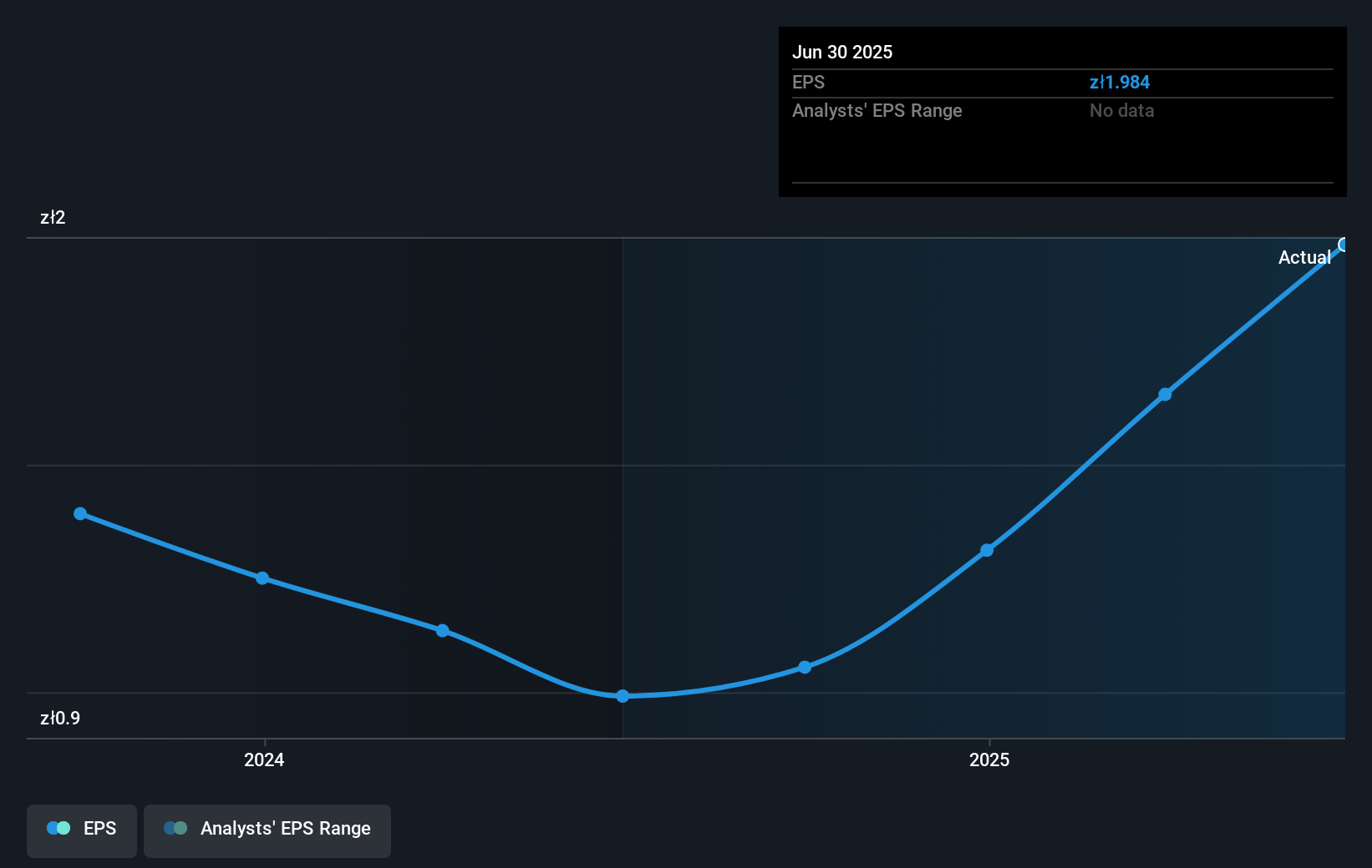 earnings-per-share-growth
