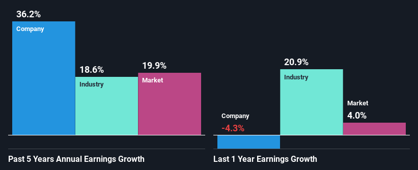 past-earnings-growth