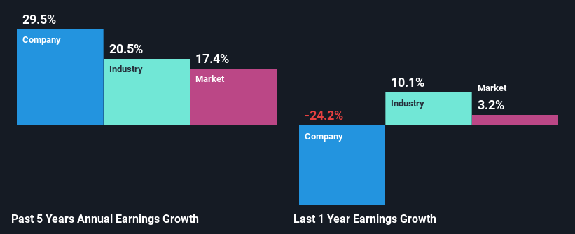 past-earnings-growth