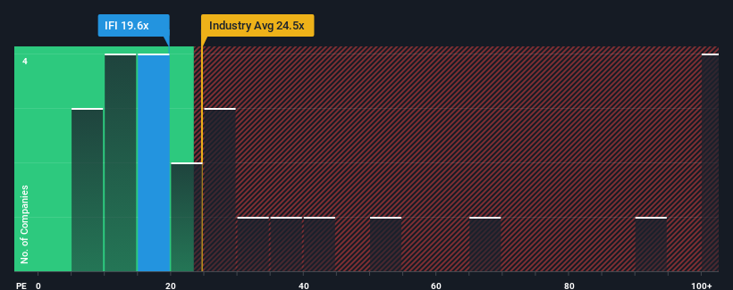 pe-multiple-vs-industry