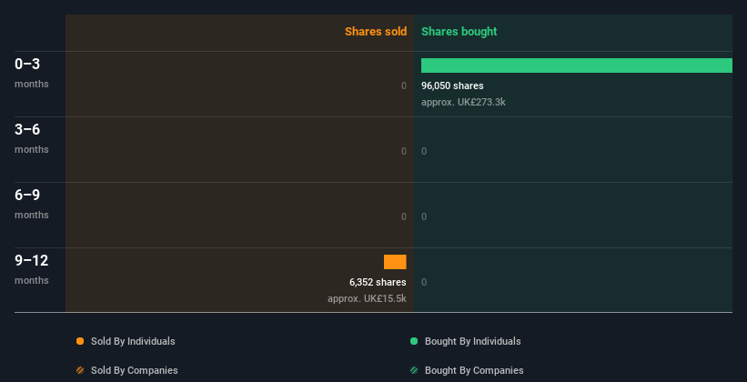 insider-trading-volume