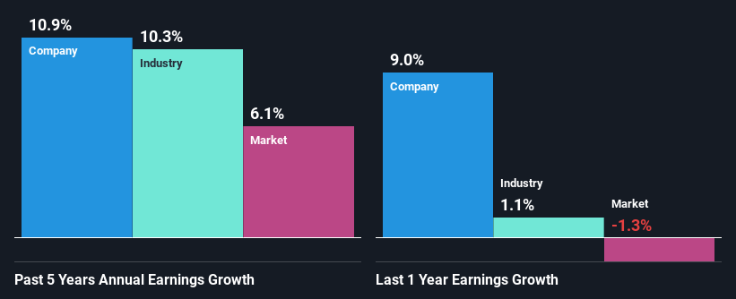 past-earnings-growth