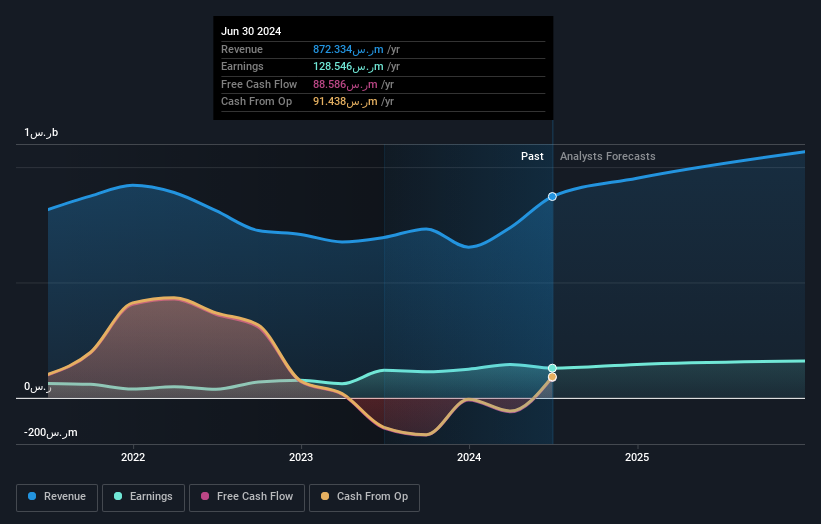 earnings-and-revenue-growth