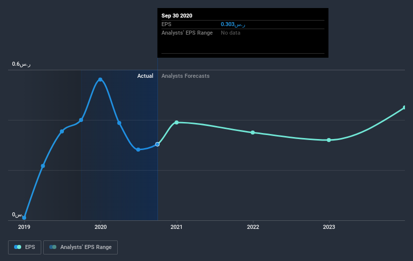 earnings-per-share-growth