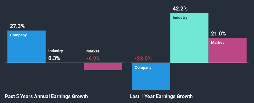 past-earnings-growth