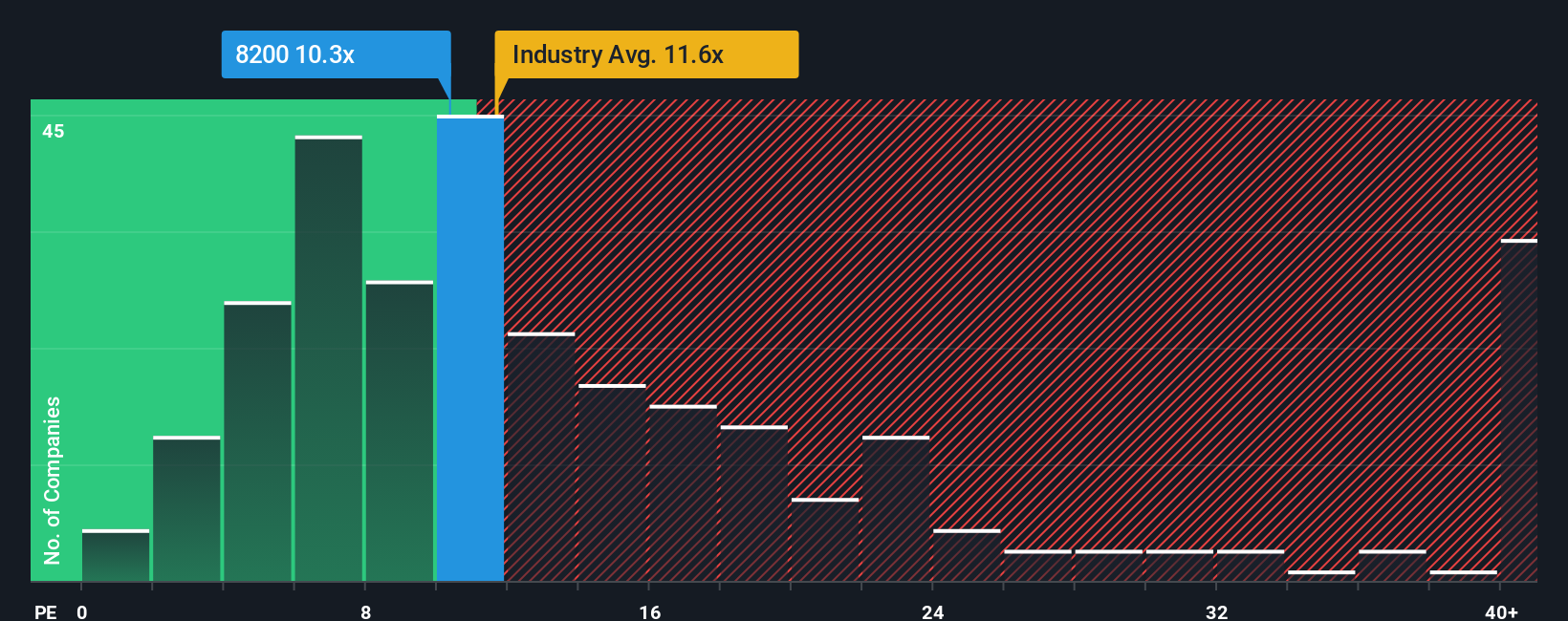 pe-multiple-vs-industry