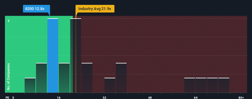 pe-multiple-vs-industry