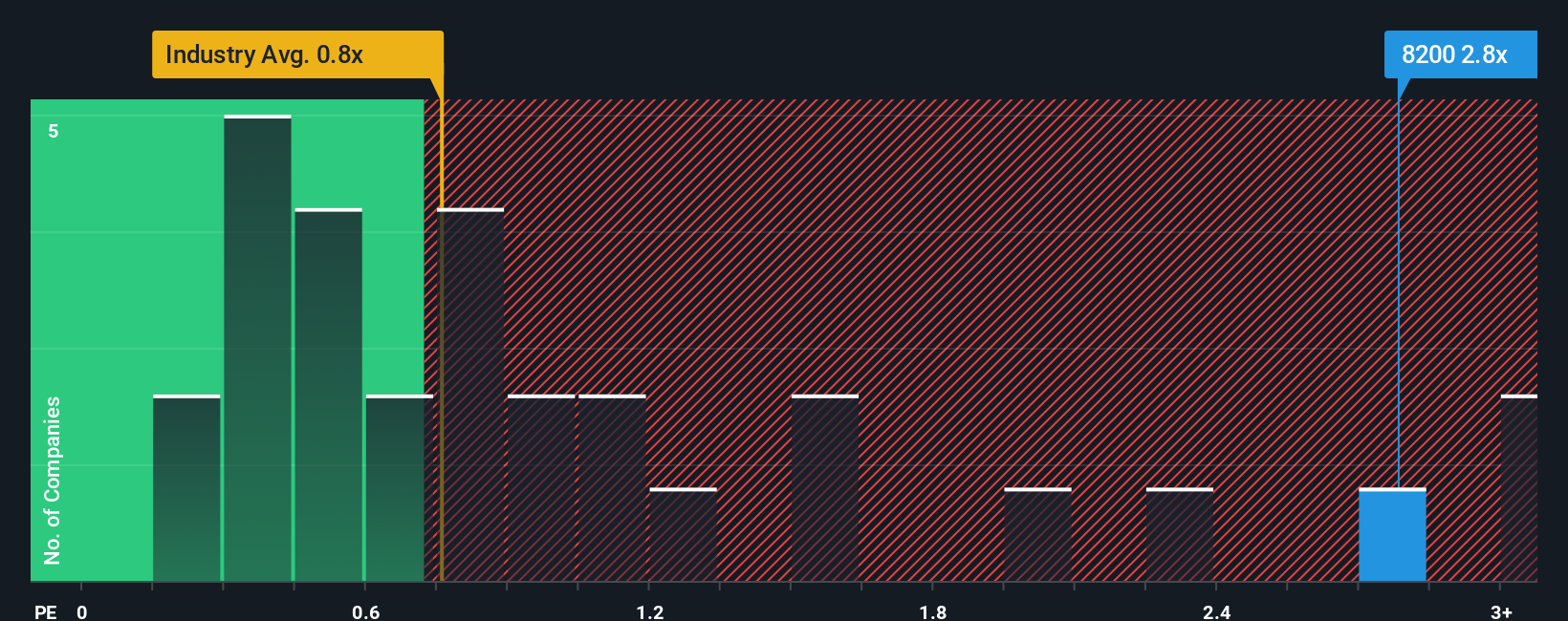 ps-multiple-vs-industry