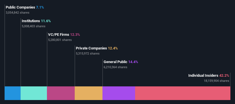 ownership-breakdown