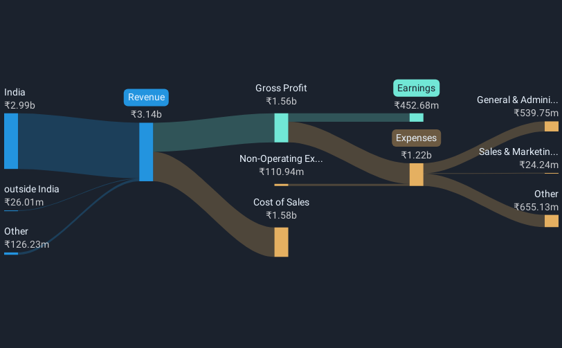 revenue-and-expenses-breakdown