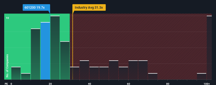 pe-multiple-vs-industry