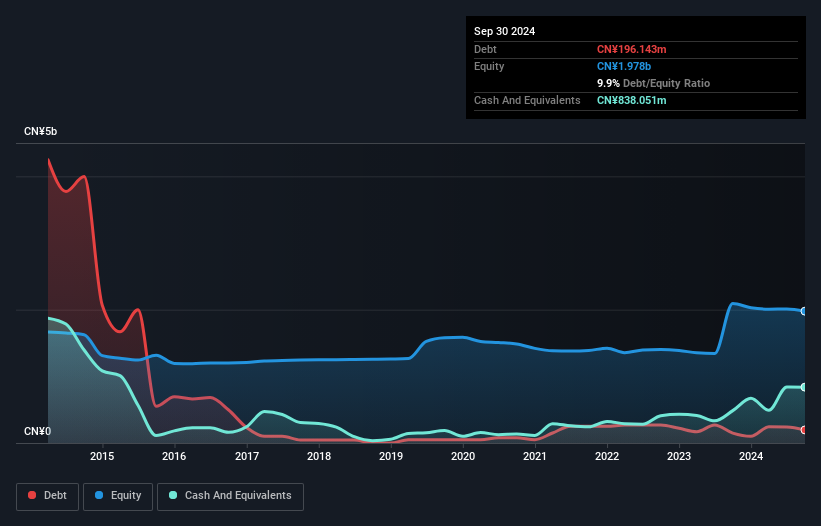 debt-equity-history-analysis