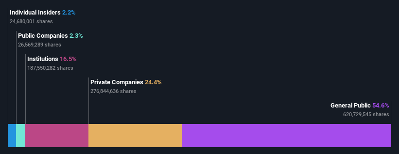 ownership-breakdown