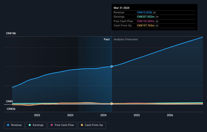 earnings-and-revenue-growth