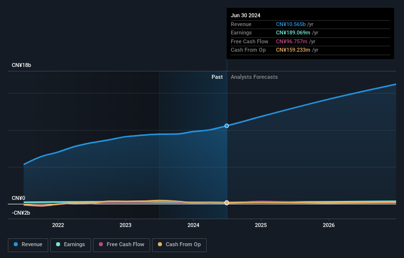 earnings-and-revenue-growth