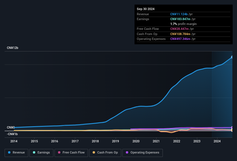 earnings-and-revenue-history