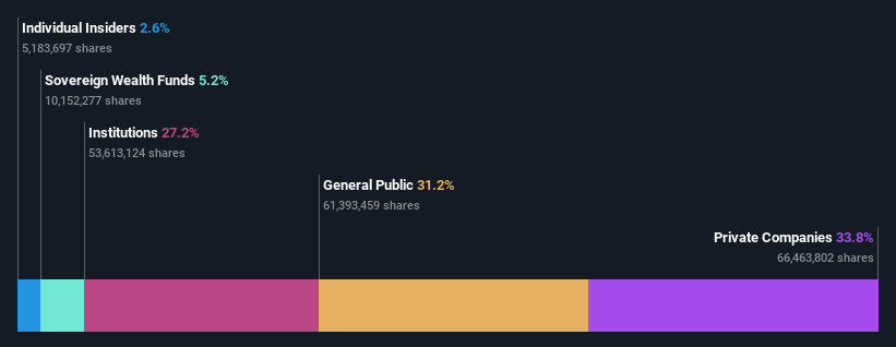 ownership-breakdown