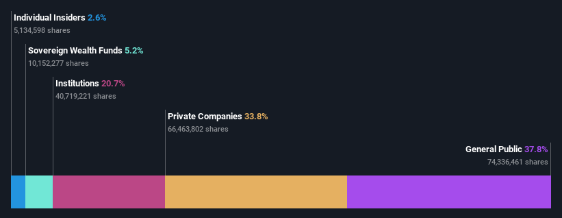 ownership-breakdown