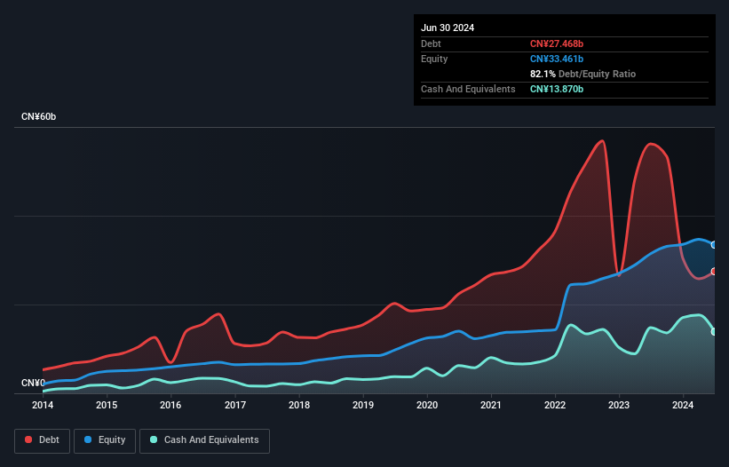 debt-equity-history-analysis