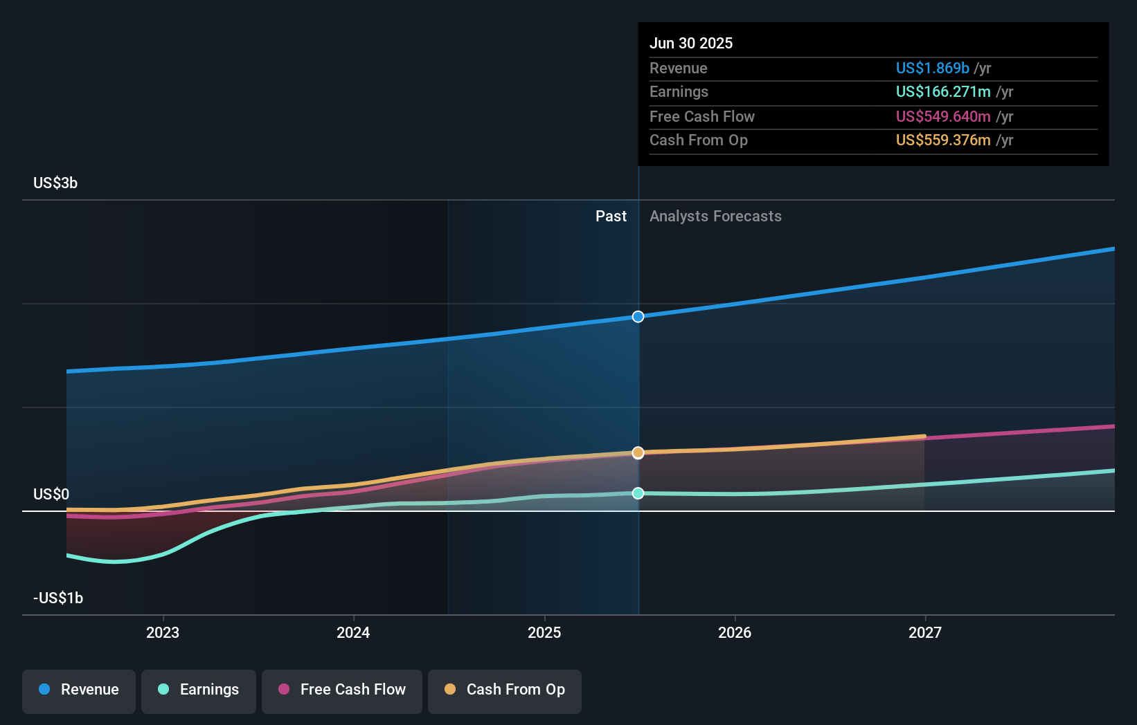 earnings-and-revenue-growth