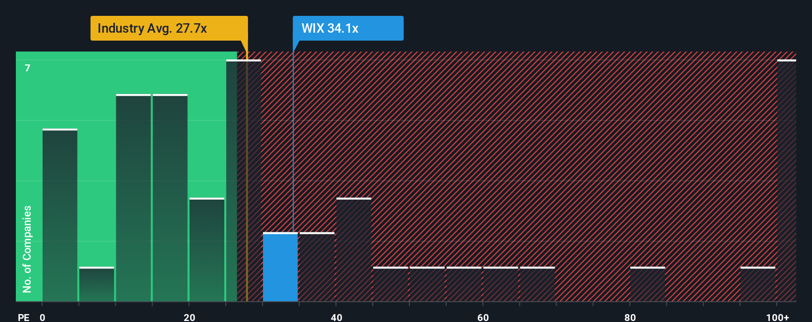 pe-multiple-vs-industry