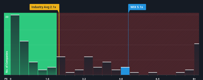 ps-multiple-vs-industry