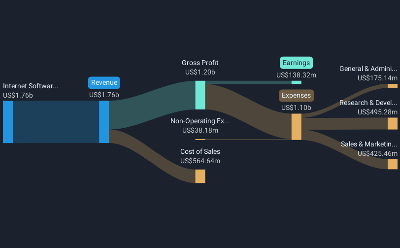 revenue-and-expenses-breakdown