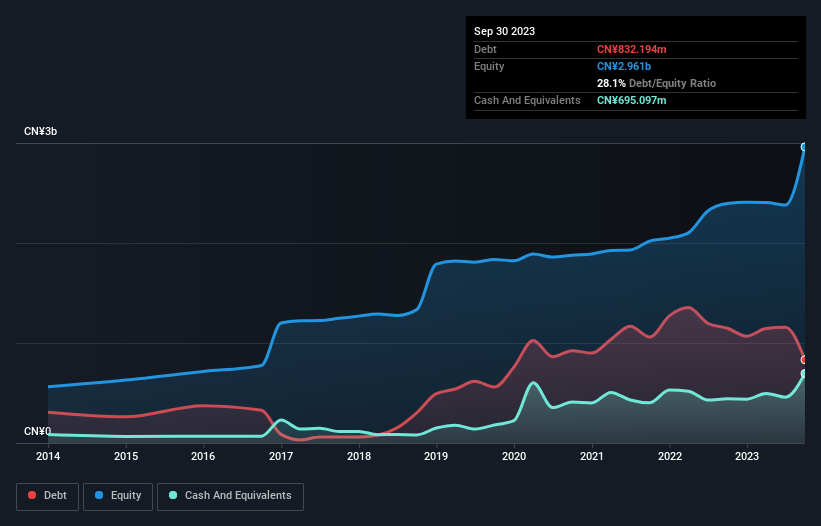 debt-equity-history-analysis