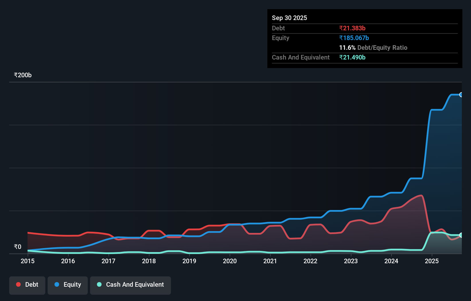 debt-equity-history-analysis