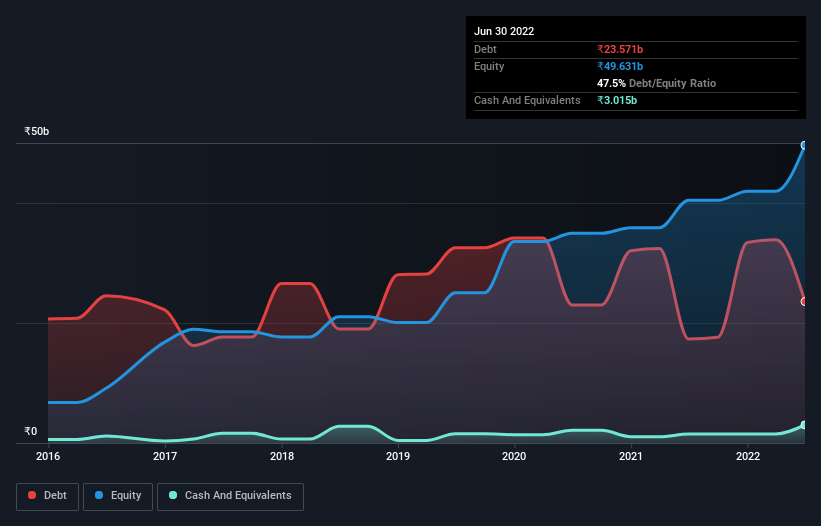 debt-equity-history-analysis