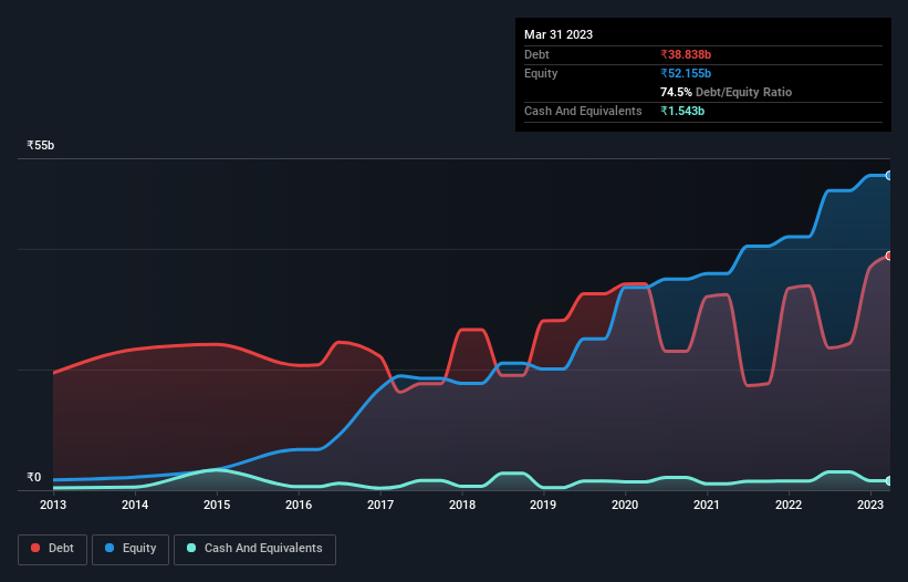 debt-equity-history-analysis