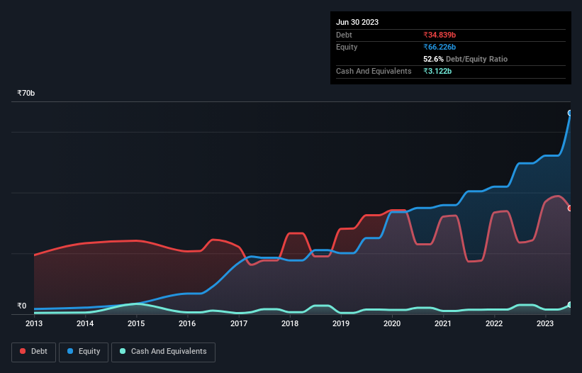 debt-equity-history-analysis